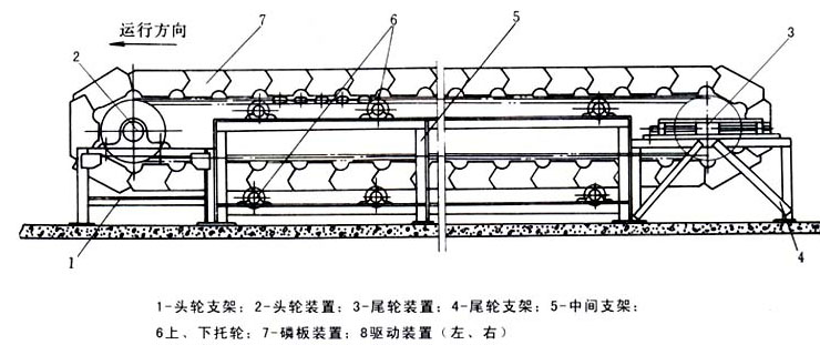 鋼鐵鑄造鱗板輸送機