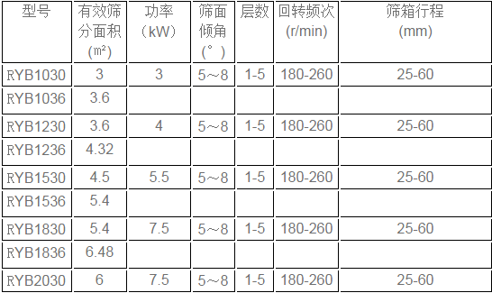 金剛砂方形搖擺篩-運(yùn)動(dòng)原理圖-石英砂搖擺篩廠家