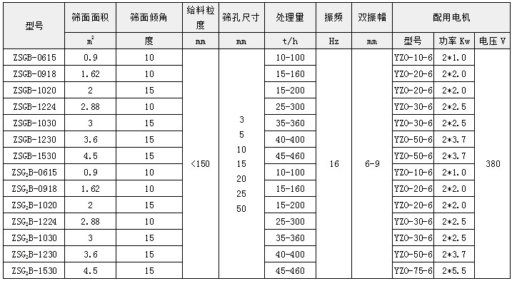 ZSG系列重型振動篩-礦用振動篩-高頻篩分機廠家