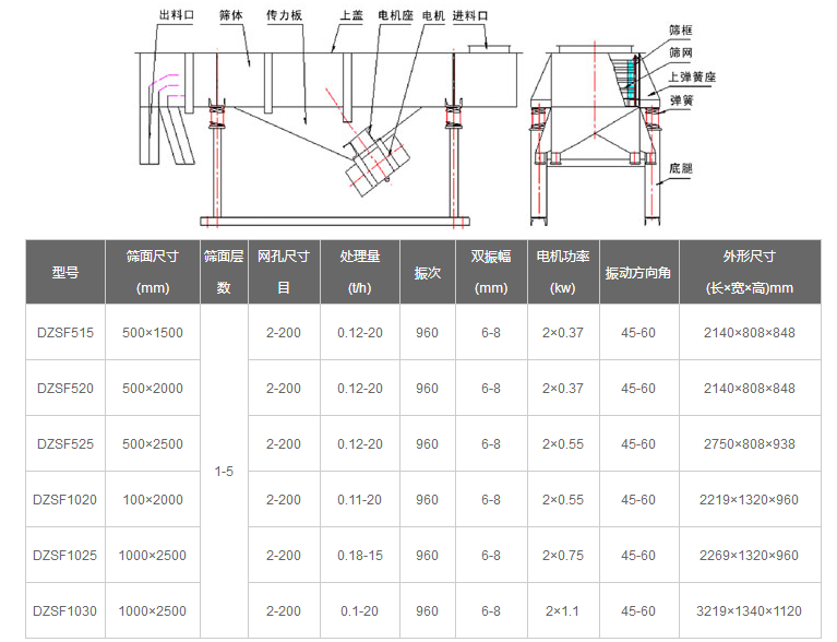 直線振動篩分機-大型振動篩圖片-篩分機工作原理