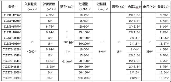 礦用煤泥脫水篩-洗沙高頻脫水振動篩型號介紹