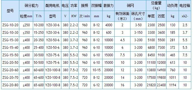 鋁土礦用ZSG振動篩-重型振動篩-多層礦石振動篩