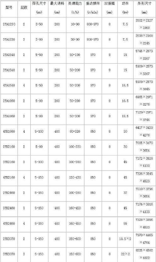鐵礦石振動篩-礦用篩分機-圓振動篩廠家