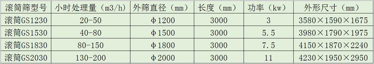 大型滾筒篩-木粉鋸末篩分機-密封滾筒篩選機