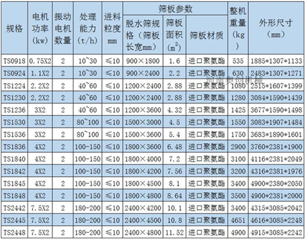 振動脫水篩-技術參數-砂石料場脫水篩規(guī)格-生產廠家
