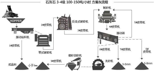 采石場振動篩-石料生產線設備-提供方案