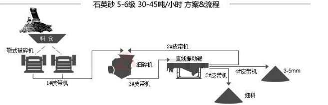 采石場振動篩-石料生產線設備-提供方案