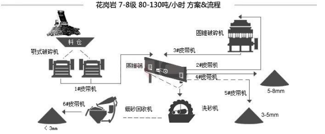 采石場振動篩-石料生產線設備-提供方案