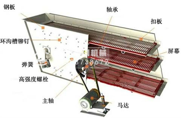 沙石生產線圓振動篩-礦用大型圓振篩-3層圓振篩生產廠家特點參數介紹