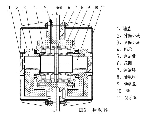 尾礦干排脫水振動(dòng)篩結(jié)構(gòu)組成分析