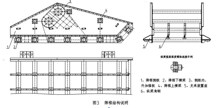 尾礦干排脫水振動(dòng)篩結(jié)構(gòu)組成分析