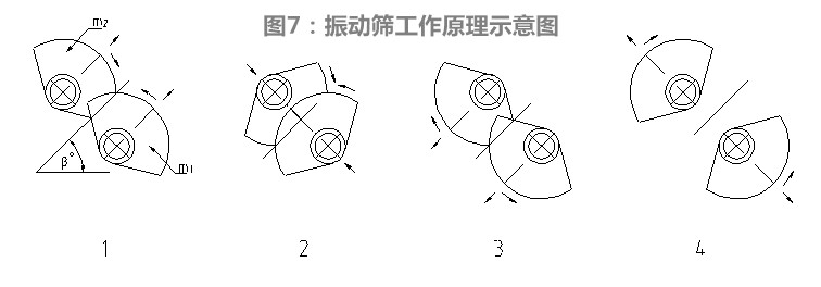 尾礦干排脫水振動(dòng)篩結(jié)構(gòu)組成分析