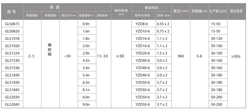 GLS型系列概率篩