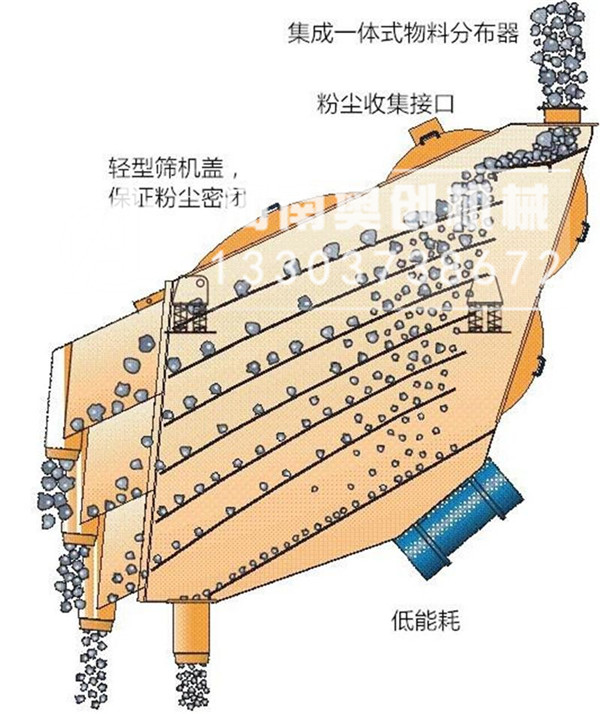 石英砂概率篩