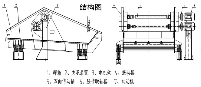振動(dòng)脫水機(jī)的脫水效果及內(nèi)部結(jié)構(gòu)圖介紹