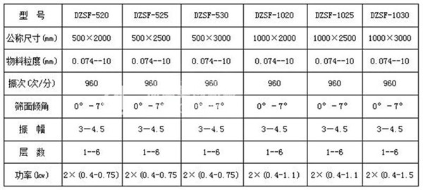 振動(dòng)篩分機(jī)-直線振動(dòng)篩分機(jī)-型號(hào)-參數(shù)-原理介紹