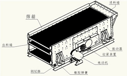 三軸橢圓篩
