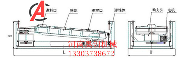 平面回旋篩