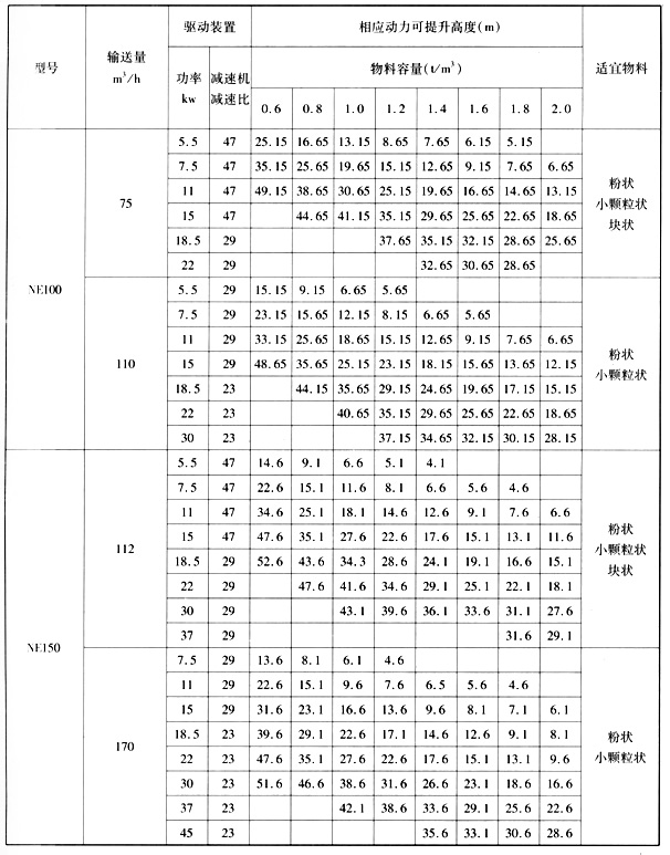 大米斗式提升機