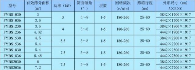 方形搖擺篩規(guī)格型號-方箱搖擺篩結(jié)構(gòu)圖介紹