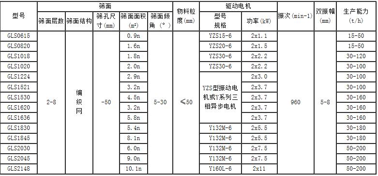 硅碳球概率振動篩分機(jī)型號參數(shù)產(chǎn)量介紹