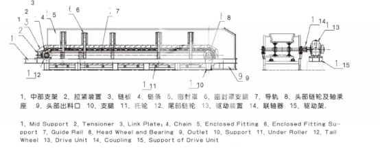 預熱鱗板輸送機