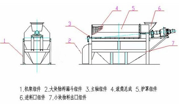 不銹鋼滾動篩