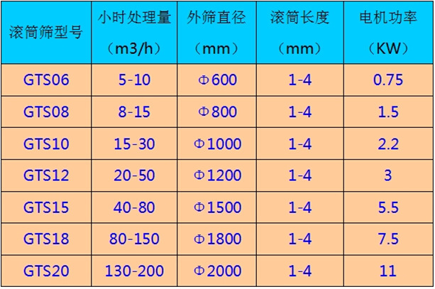 不銹鋼滾動篩