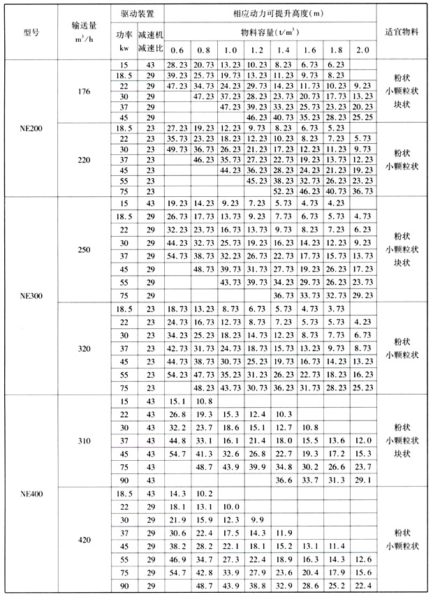 NE斗式提升機