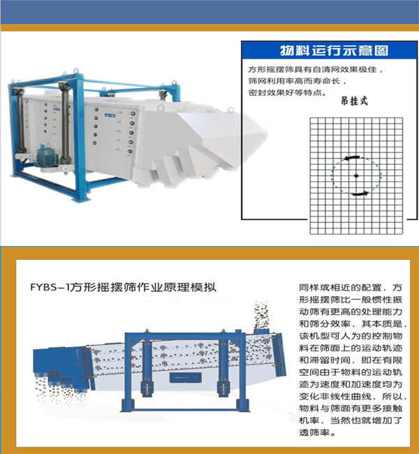 石灰石料方形搖擺篩分機(jī)工作原理結(jié)構(gòu)圖介紹