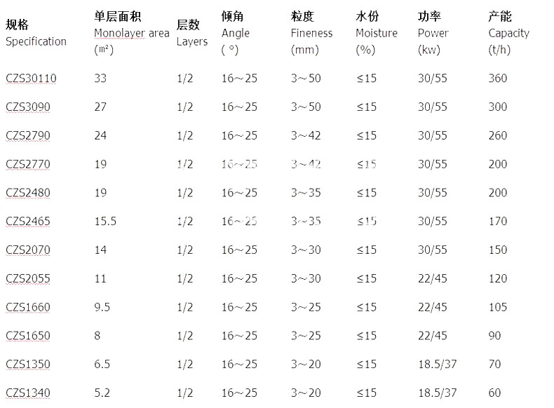選煤廠弛張篩