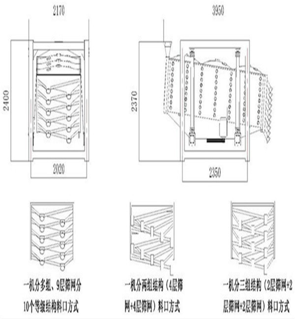 烘干砂方搖篩-平面回轉(zhuǎn)篩的7種型號規(guī)格