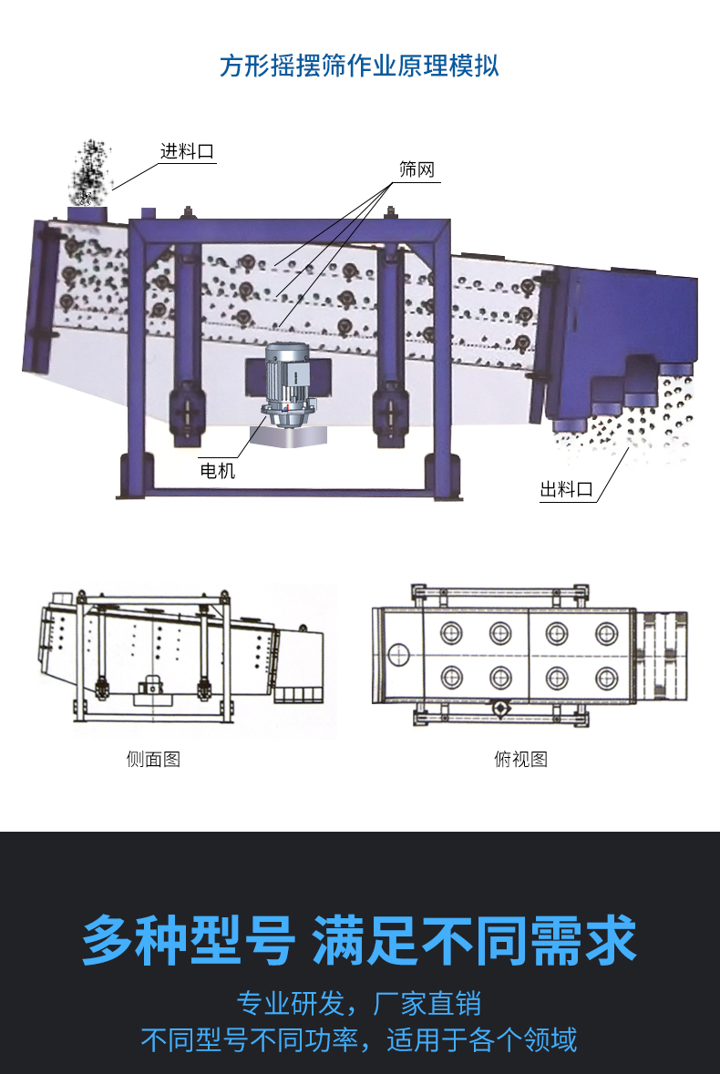 玻璃砂方形搖擺篩