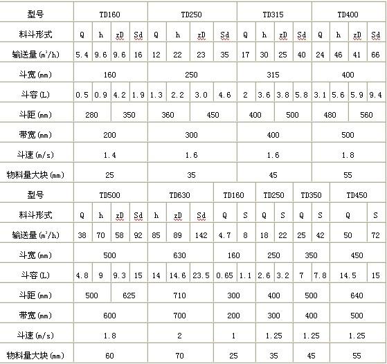 顆粒斗提上料機