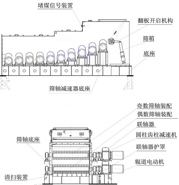 煤炭滾軸篩分機(jī)