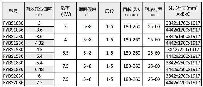 硅石砂方形搖擺篩