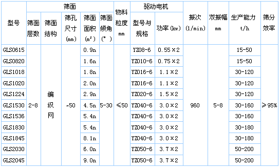 鋼砂混凝土概率篩分機