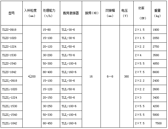 上振式直線振動篩