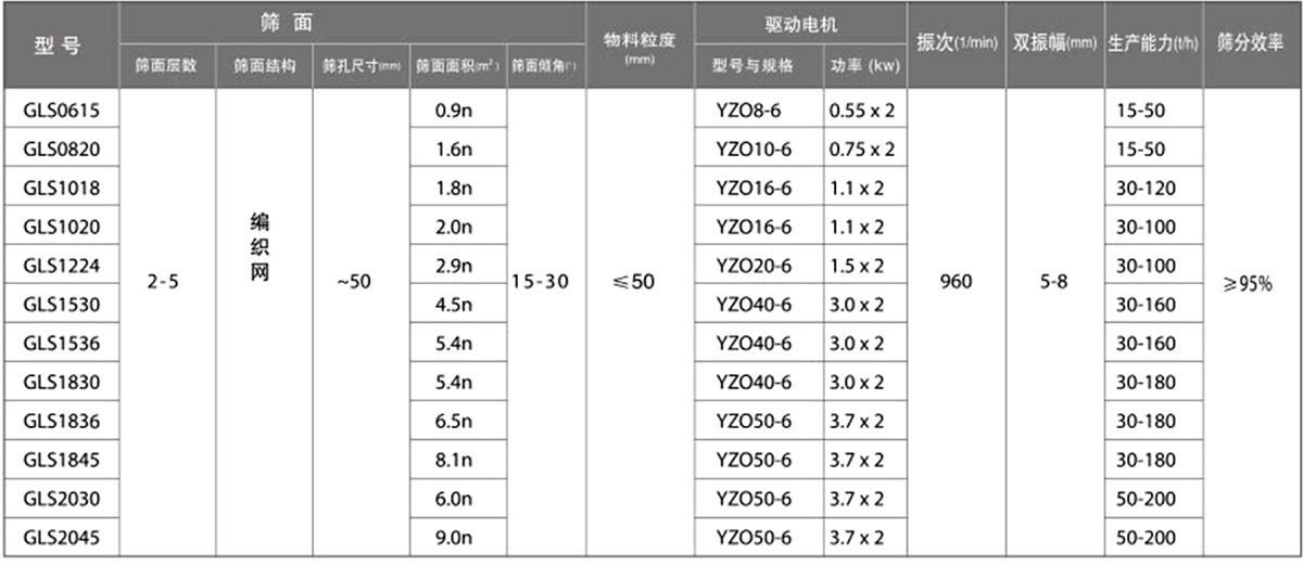 制砂概率振動篩分機
