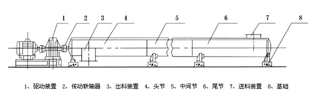 無軸U型螺旋輸送機(jī)