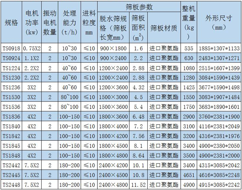 水洗砂脫水振動篩