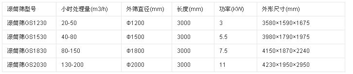 無軸滾筒篩機