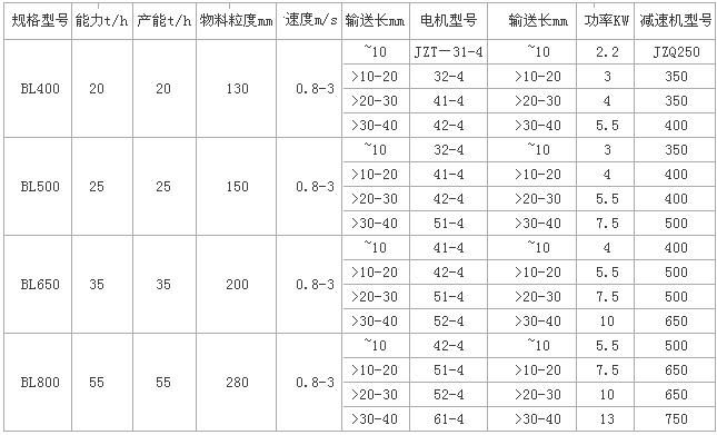 不銹鋼鱗板輸送機