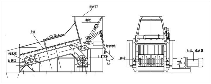 濕煤塊滾軸篩機