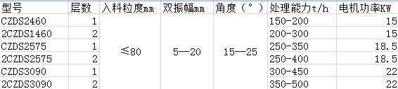 煤礦弛張篩