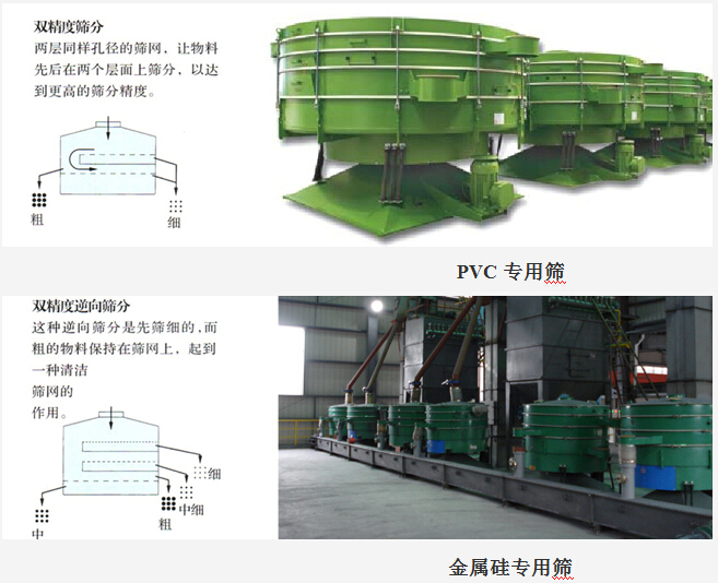 PVC,金屬硅,檸檬酸,PAA,木糖醇篩分處理搖擺篩系統布置介紹