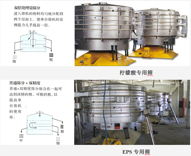 PVC,金屬硅,檸檬酸,PAA,木糖醇篩分處理搖擺篩系統布置介紹