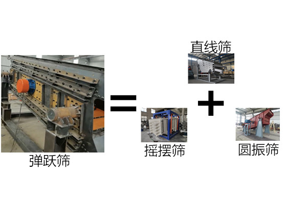 石英砂篩選機專用篩采用新型微粉沸騰篩分機精度好產量高